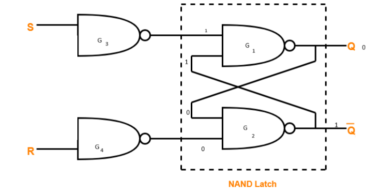 CASE DIAGRAM