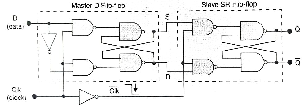 D-type flip-flop image
